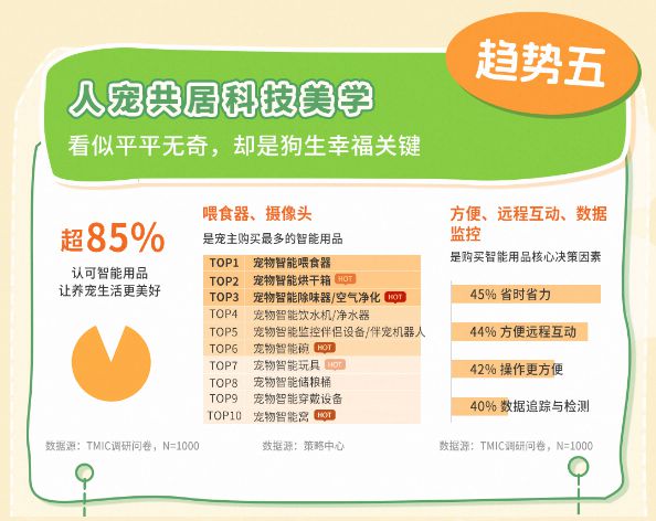 类消费趋势报告13大品牌领跑细分赛道AG真人平台天猫宠物发布2025狗品