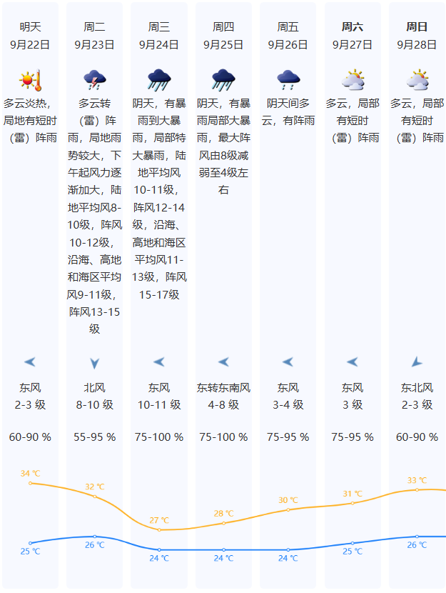 7级广东：需提前做好巨灾防御准备AG真人