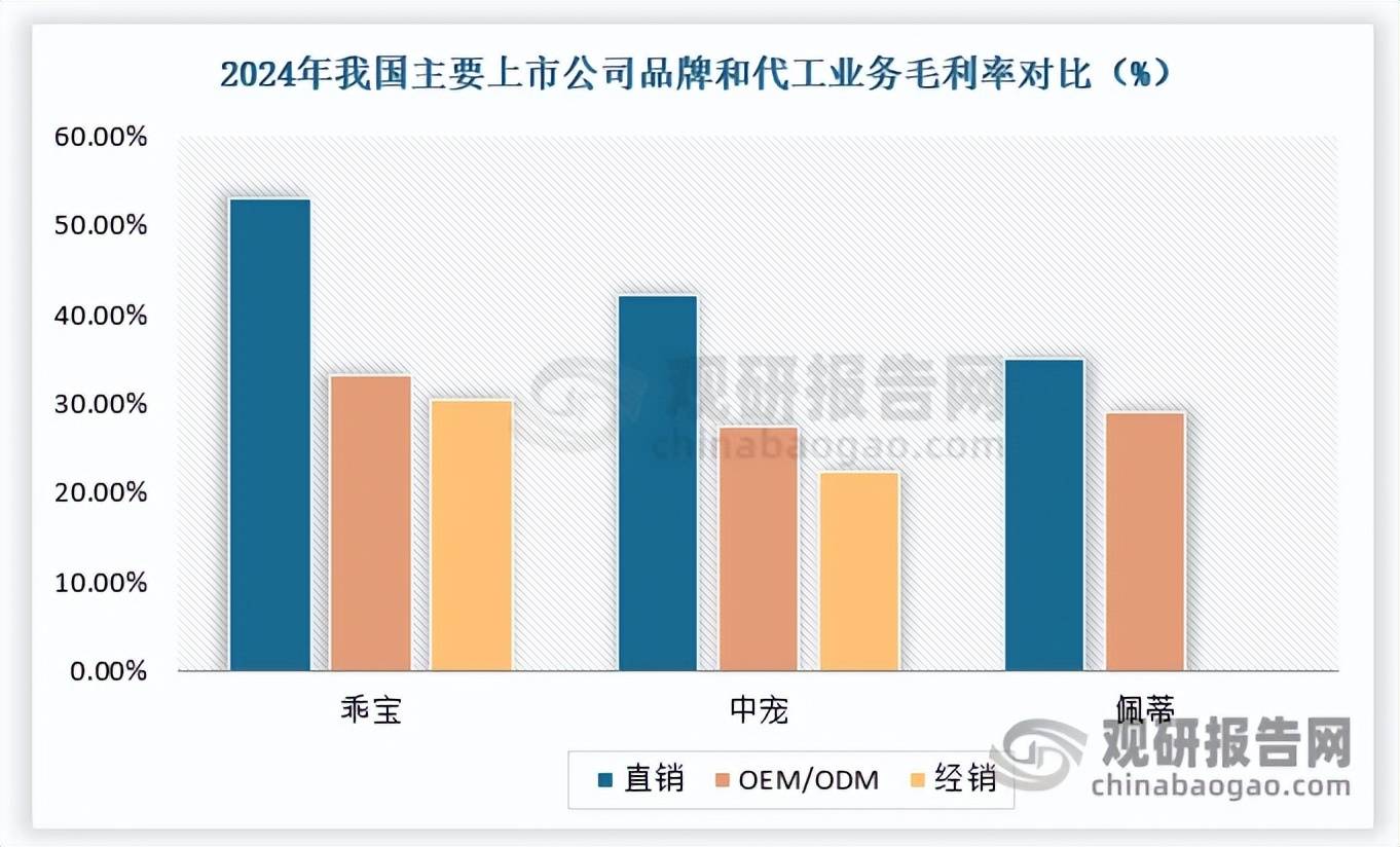 全球宠物食品市场增速趋稳 中国品牌化转型与出口承压并存(图2) 全球宠物食品市场增速趋稳 中国品牌化转型与出口承压并存(图2)