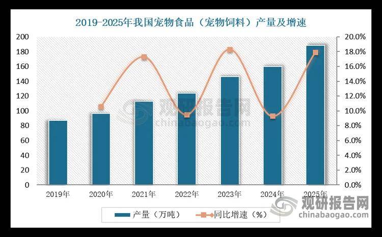 全球宠物食品市场增速趋稳 中国品牌化转型与出口承压并存(图4) 全球宠物食品市场增速趋稳 中国品牌化转型与出口承压并存(图4)
