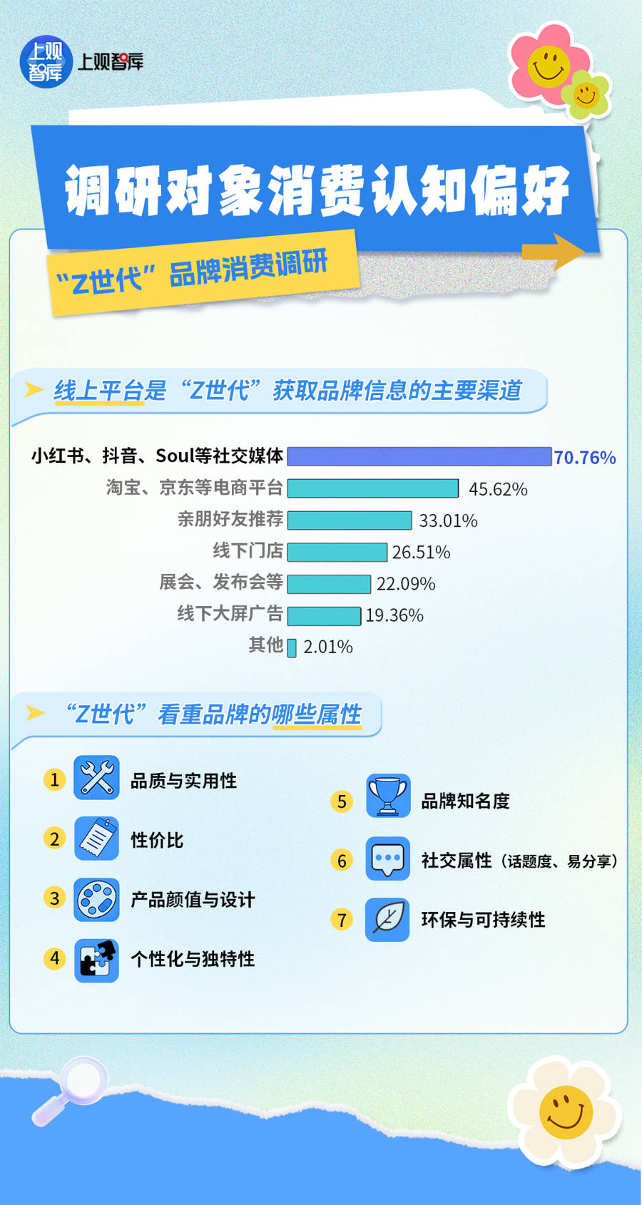 惯调研:他们印象最深的上海品牌竟然是……AG真人中国1245个长三角年轻人消费习(图3) 惯调研:他们印象最深的上海品牌竟然是……AG真人中国1245个长三角年轻人消费习(图3)