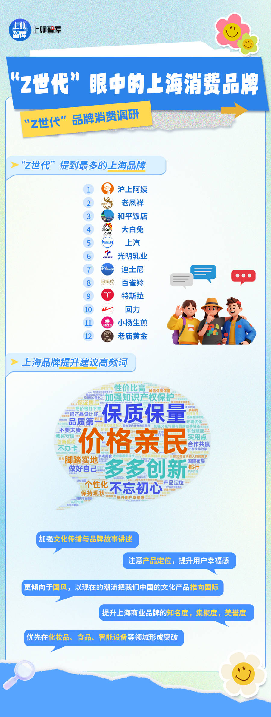 惯调研:他们印象最深的上海品牌竟然是……AG真人中国1245个长三角年轻人消费习(图4) 惯调研:他们印象最深的上海品牌竟然是……AG真人中国1245个长三角年轻人消费习(图4)