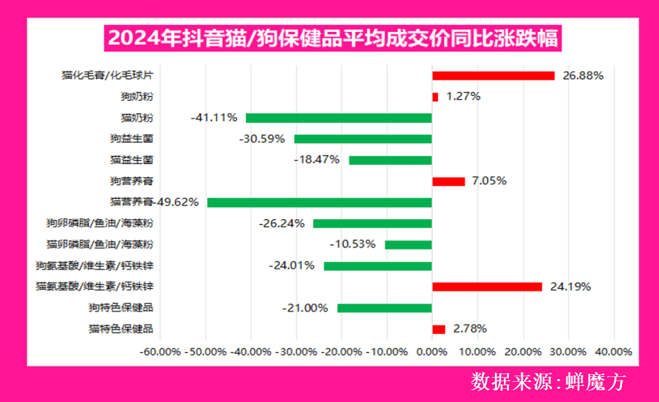 物食品行业的核心赛道与隐藏机会赛道！AG真人百家家乐APP深度解析：宠(图2)