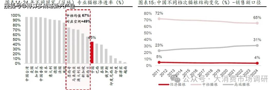 规模与竞争格局分析（40页报告）AG真人