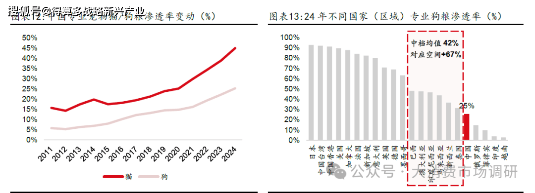 规模与竞争格局分析（40页报告）AG真人app宠物食品：主粮市场(图2)